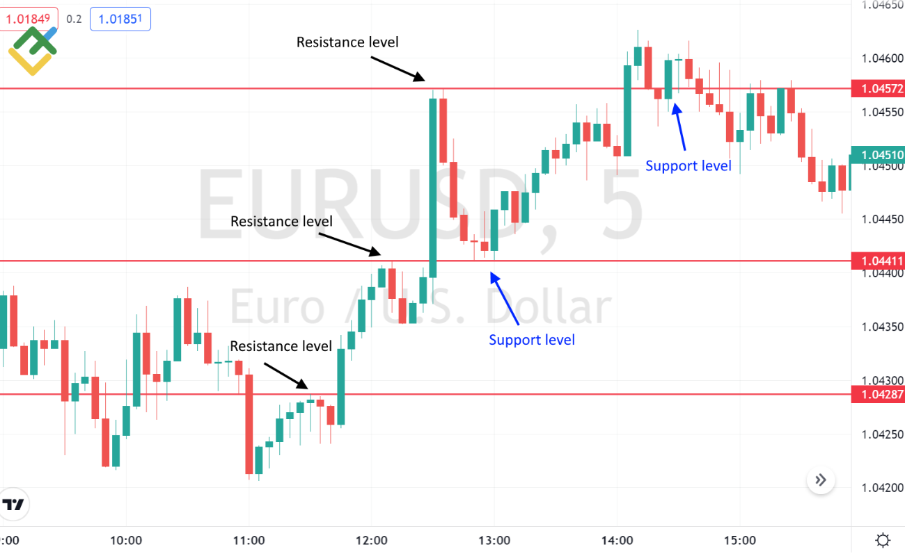 robotforex