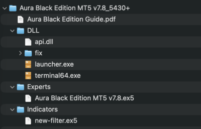 Aura Black Edition MT5