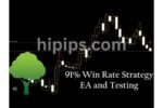 Profesional EA MT4 v2.0 + SetFiles_1444+ - Image 2