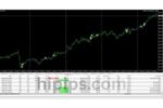 Sigma Trend Protocol EA STP MT4 + Setfiles - Image 2