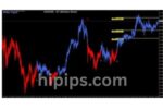 RADAR SIGNAL INDICATOR MT4 Build 1444+ - Image 2