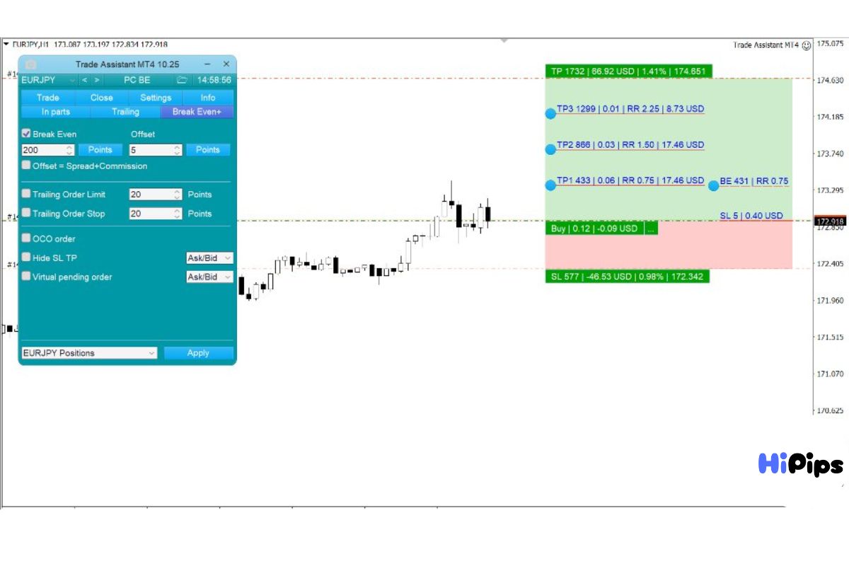Trade Assistant Indicator MT4 Review