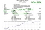 Biểu đồ kết quả backtest Gold Killer V16 Pro trên cặp XAUUSD khung M15.