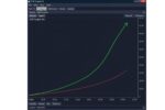 Biểu đồ kết quả backtest IS PI Scalper EA với tỷ lệ thắng 92% trên cặp XAUUSD.