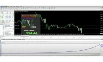Blazzers Hacked EA MT4 Review