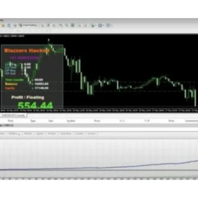 Blazzers Hacked EA MT4 Review