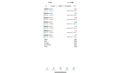 GOLD GPT EA MT5 Backtest Results