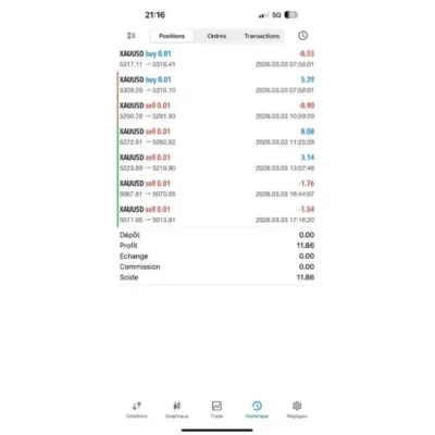 GOLD GPT EA MT5 Backtest Results