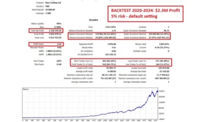 Gold Trend Scalping EA MT5 Review