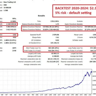 Gold Trend Scalping EA MT5 Review