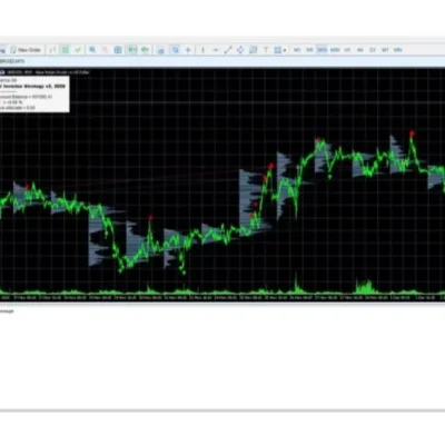 Invictus Strategy Indicator v2 MT5 Review