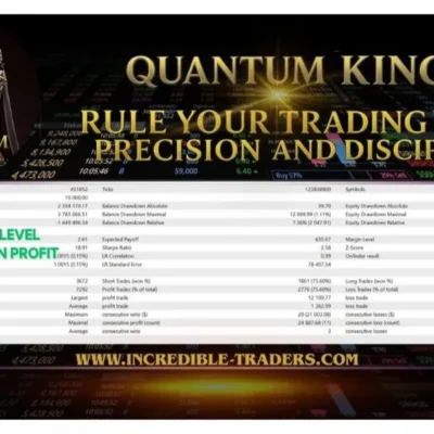 Quantum King EA MT4 v3.1 Review