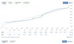 Quantum Queen EA MT5 v3.52 Backtest Results
