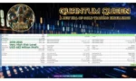 Quantum Queen EA MT5 v3.52 Backtest Results
