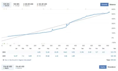 Quantum Queen EA MT5 v3.52 Backtest Results