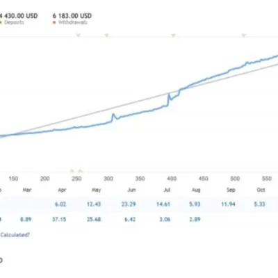 Quantum Queen EA MT5 v3.52 Backtest Results