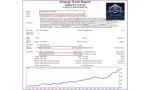 Stellar EA MT4 v3.9 Review