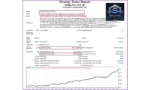 Stellar EA MT4 v3.9 Review