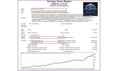 Stellar EA MT4 v3.9 Review