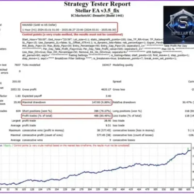 Stellar EA MT4 v3.9 Review