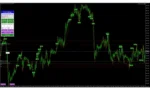 Gold Scalping Expert MT4 Review