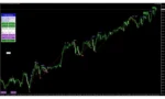 Gold Scalping Expert MT4 Review