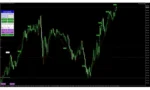 Gold Scalping Expert MT4 Review