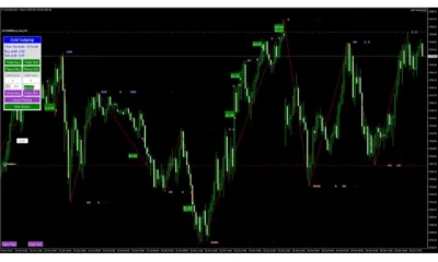 Gold Scalping Expert MT4 Review