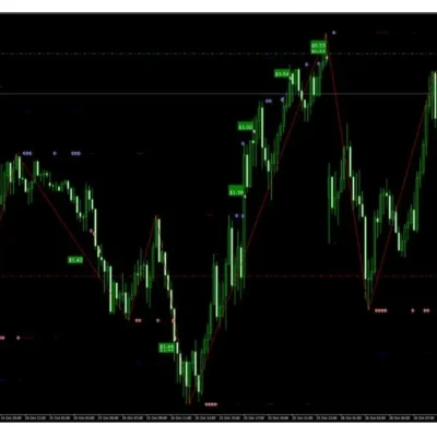 Gold Scalping Expert MT4 Review