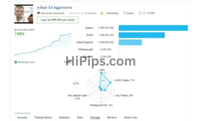 Adapt EA MT4 Review