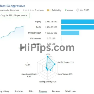 Adapt EA MT4 Review