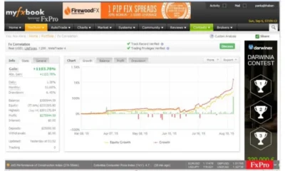 Correlation EA 2024 MT4 Backtest Results