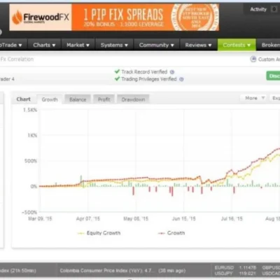 Correlation EA 2024 MT4 Backtest Results