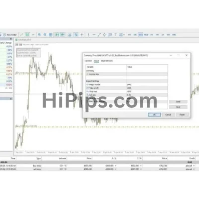 Currency Pros Gold EA MT5 Review (1)
