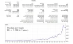Gold Trade Pro EA MT4 Review