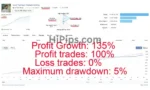 Gold Trading AI MT4 v1.4 BUILD 1471+ - XAUUSD Expert Advisor for MT4/MT5 trading