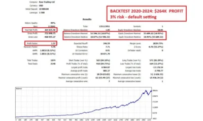 Gold Trend Scalping MT4 Review