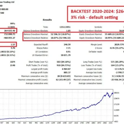 Gold Trend Scalping MT4 Review