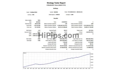 Scalping Robot MT4 Review (1)