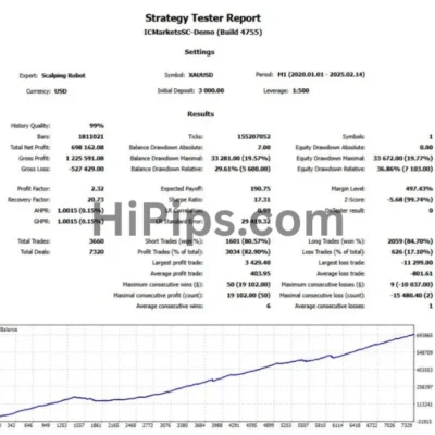 Scalping Robot MT4 Review (1)