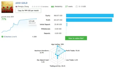 AXIO GOLD EA Review 3
