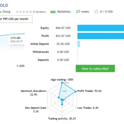 AXIO GOLD EA Review 3