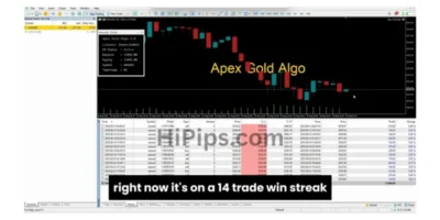 Apex Gold Algo MT5 Review