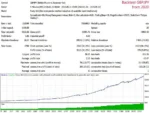 Eclipse Trading EA Review