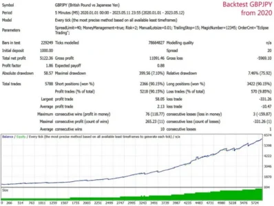 Eclipse Trading EA Review