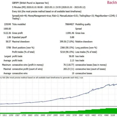Eclipse Trading EA Review