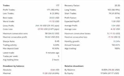 GOLDWAVE EA Review 1