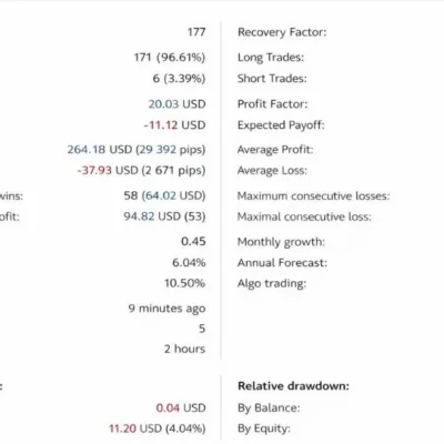 GOLDWAVE EA Review 1