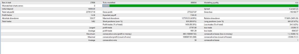 GTX SCALPER EA 2