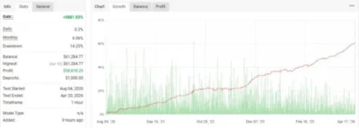 STABLE GOLD SCALPING EA 4